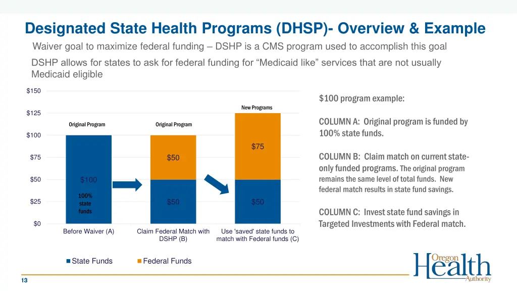 designated state health programs dhsp overview