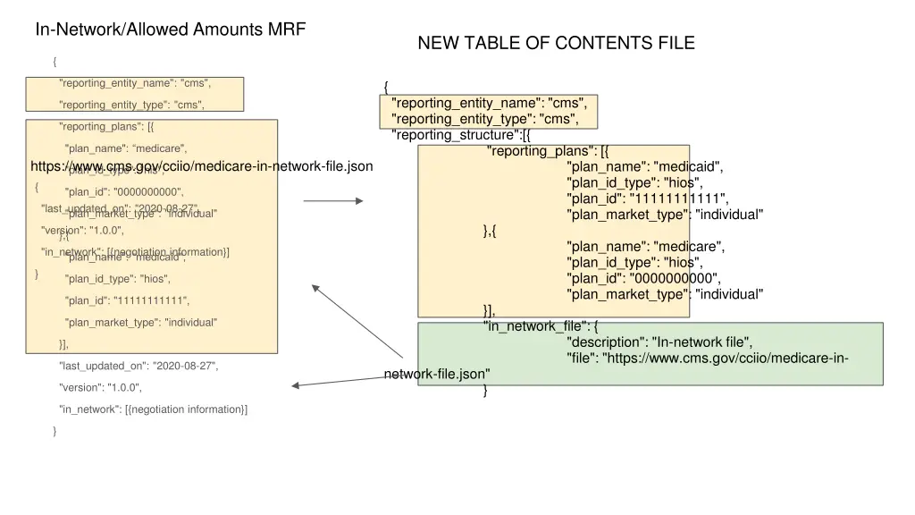 in network allowed amounts mrf