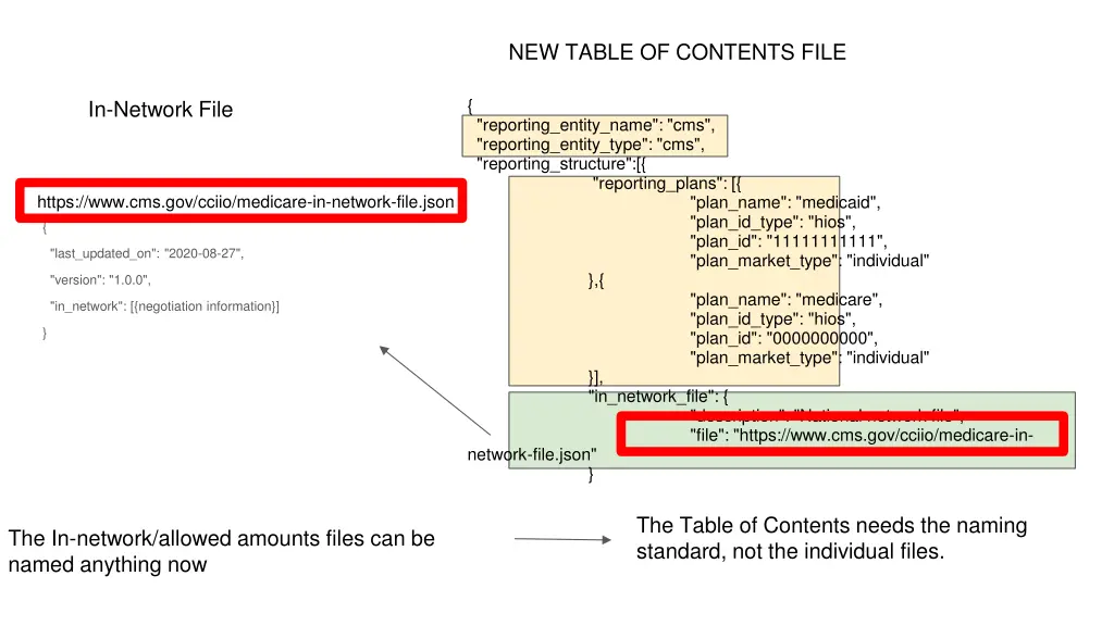 new table of contents file