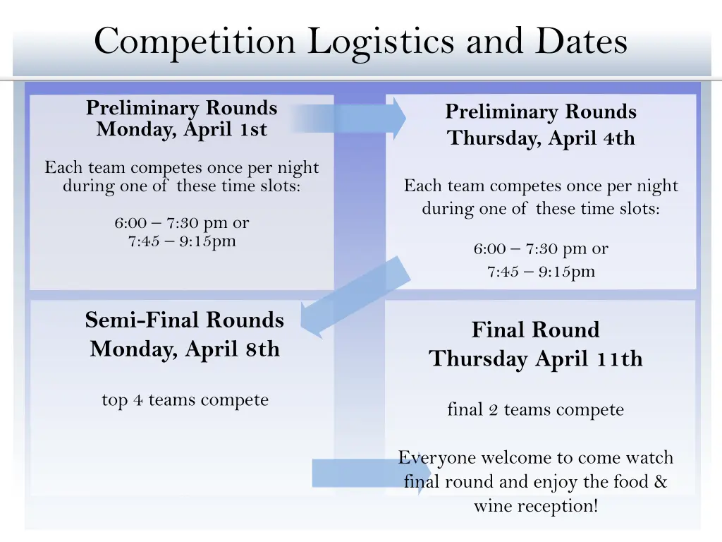 competition logistics and dates