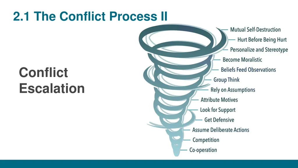 2 1 the conflict process ii