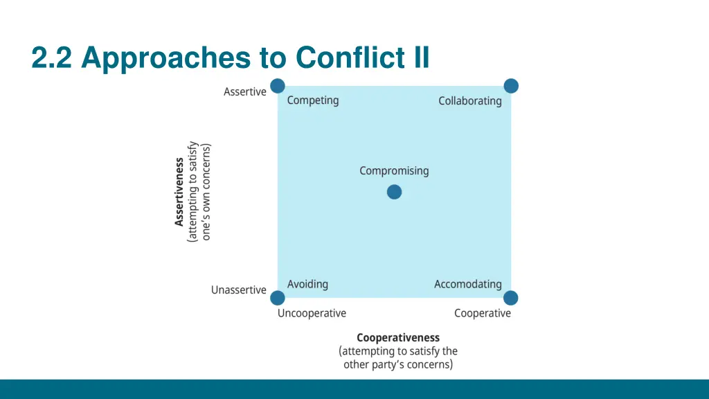 2 2 approaches to conflict ii