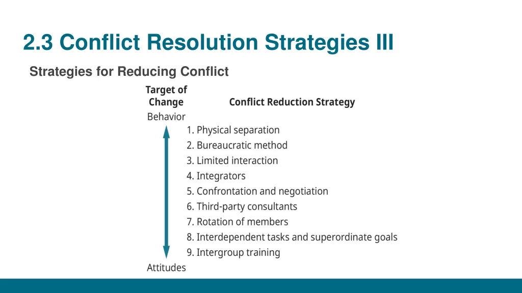 2 3 conflict resolution strategies iii