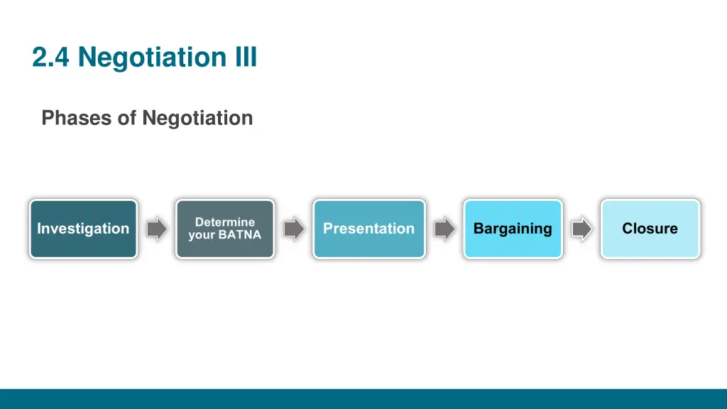 2 4 negotiation iii