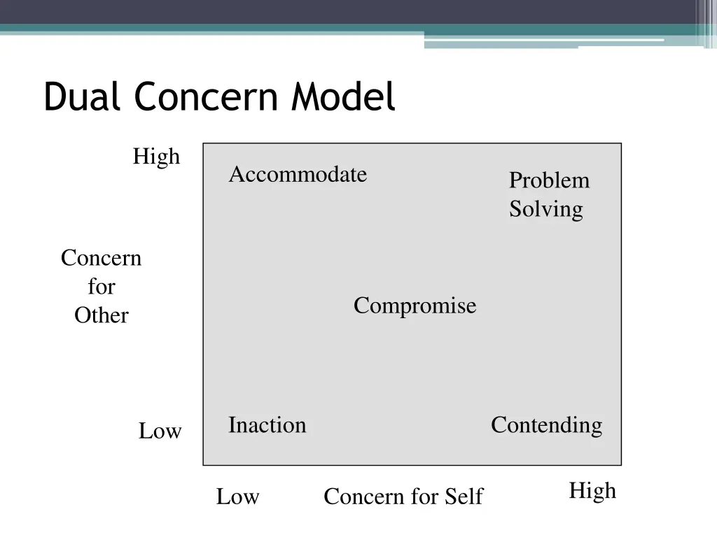 dual concern model