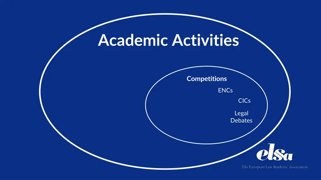 academic activities 1