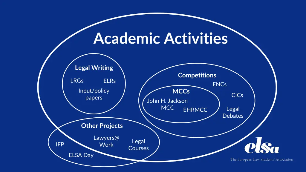 academic activities