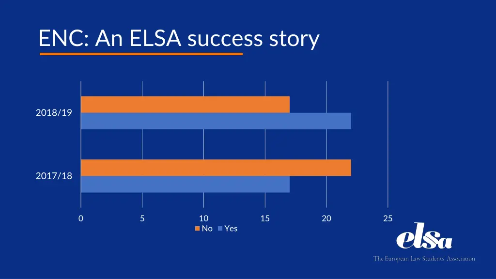 enc an elsa success story