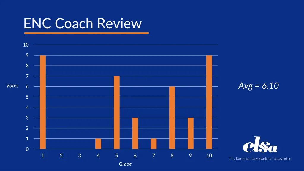 enc coach review