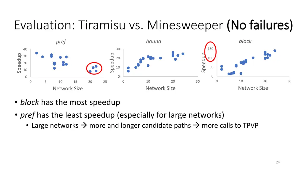 evaluation tiramisu vs minesweeper no failures