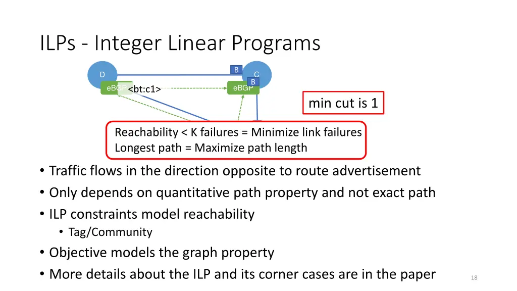 ilps integer linear programs