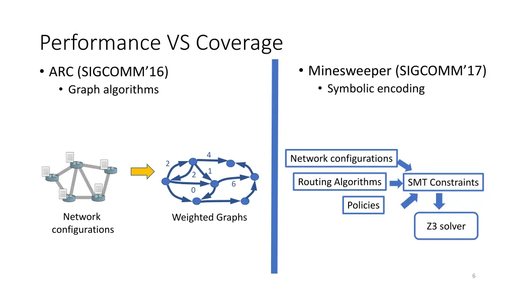 performance vs coverage arc sigcomm 16 graph