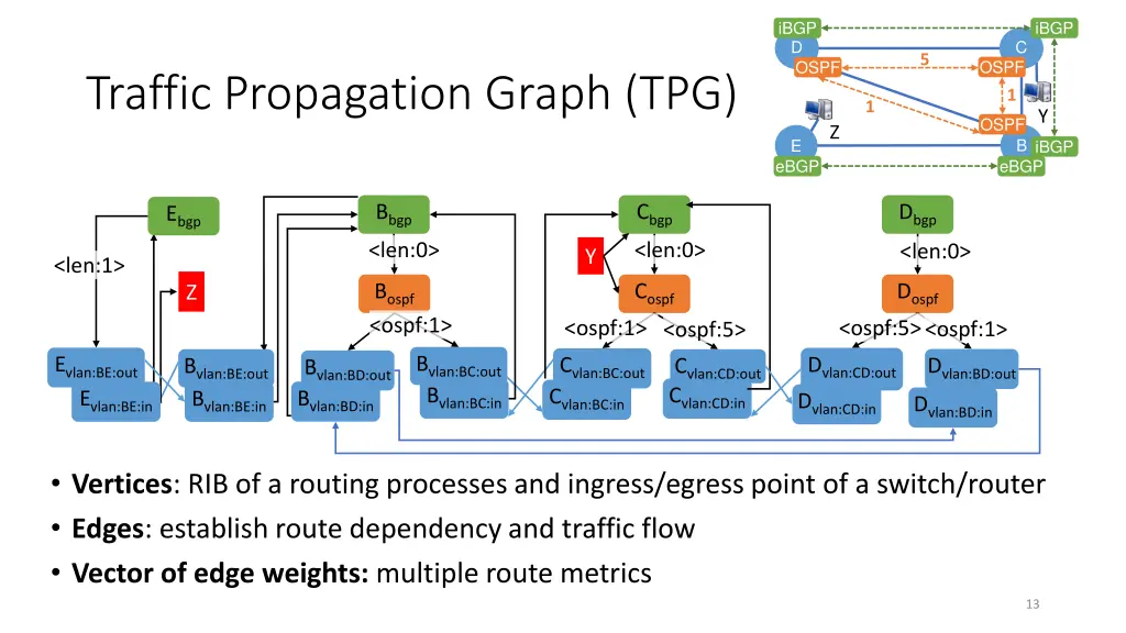 slide13