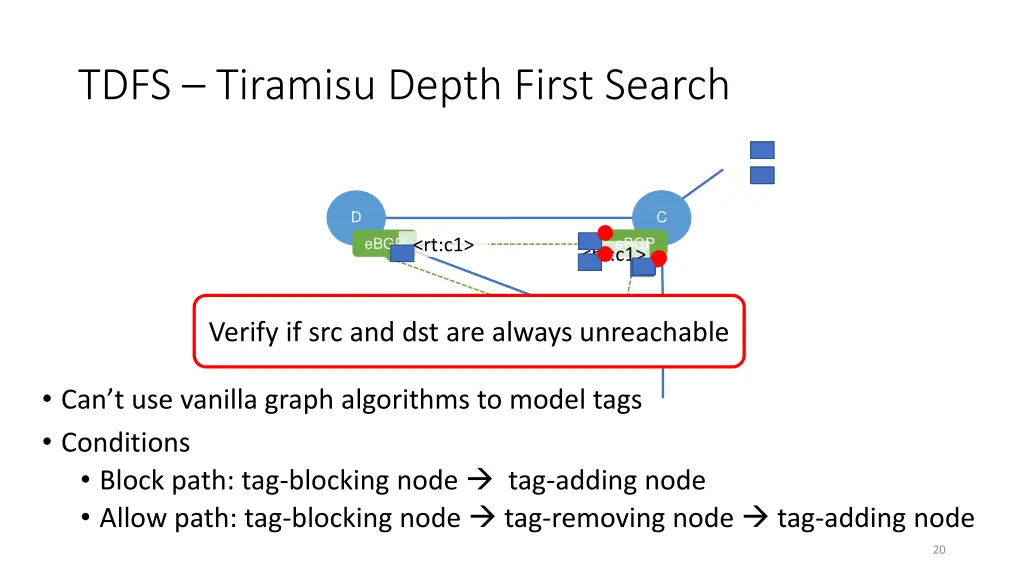 tdfs tiramisu depth first search