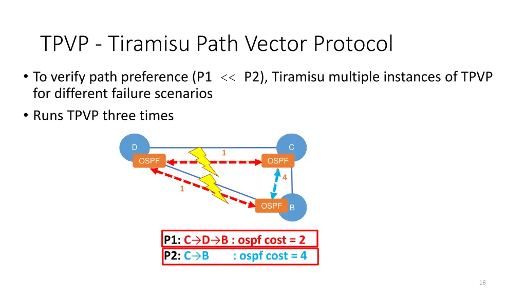 tpvp tiramisu path vector protocol 1