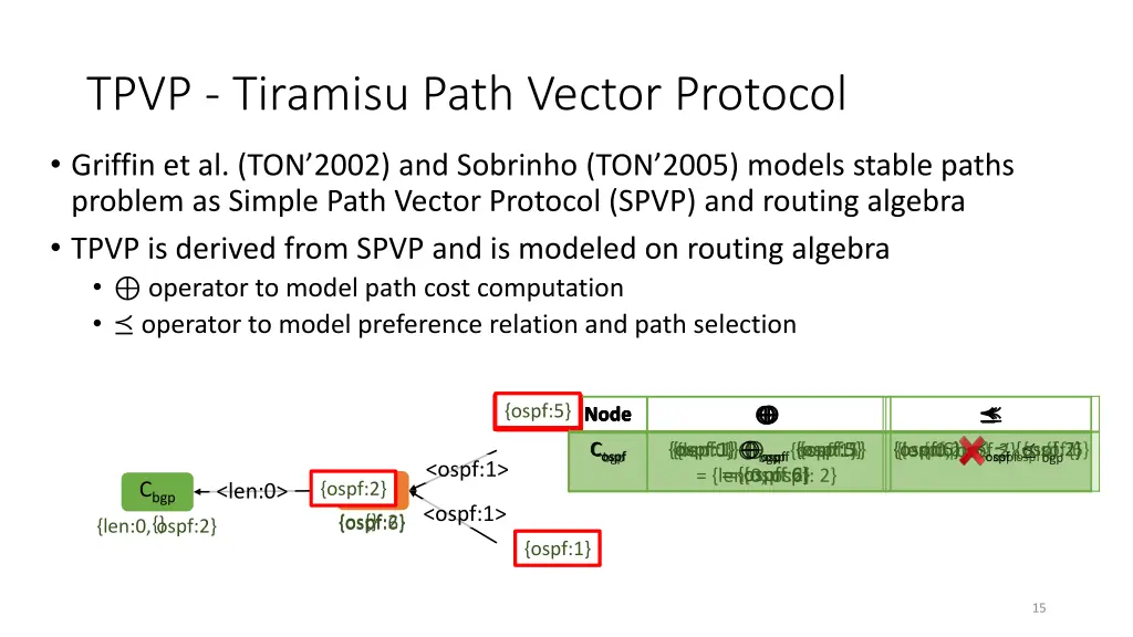 tpvp tiramisu path vector protocol