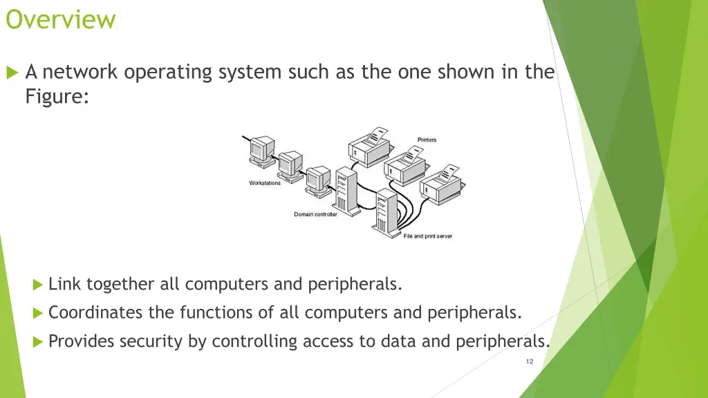 overview 6