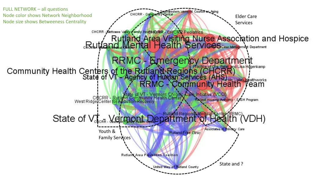 full network all questions node color shows