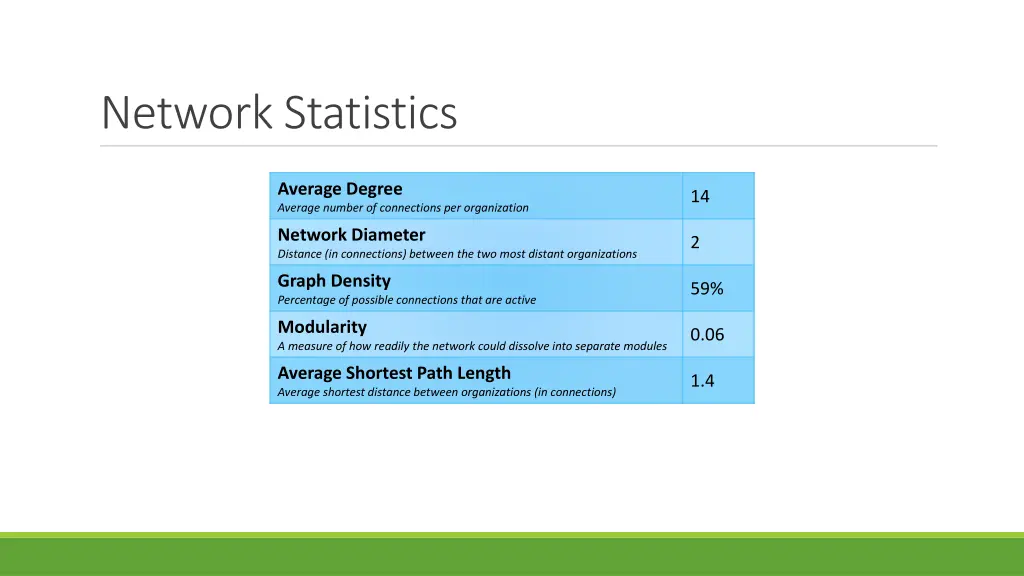 network statistics