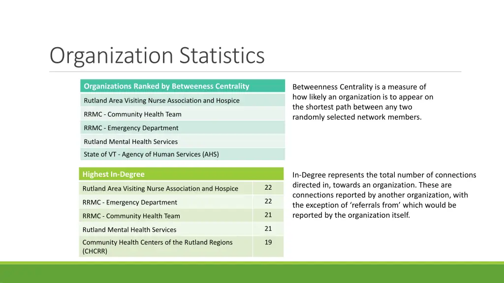 organization statistics