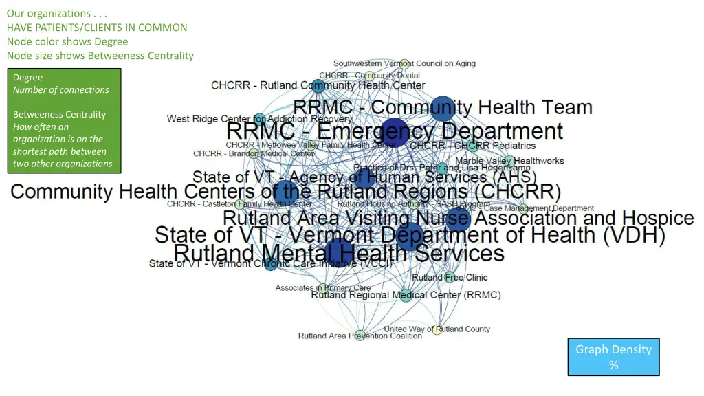 our organizations have patients clients in common