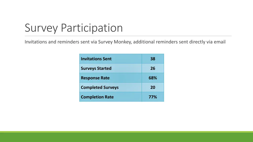 survey participation