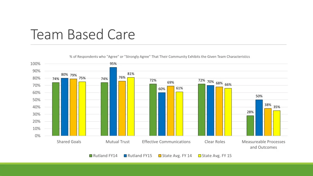 team based care 1