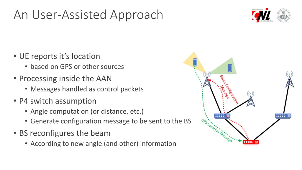 an user assisted approach