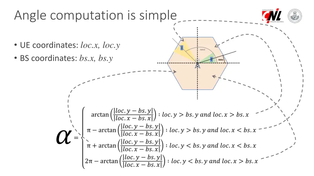 angle computation is simple