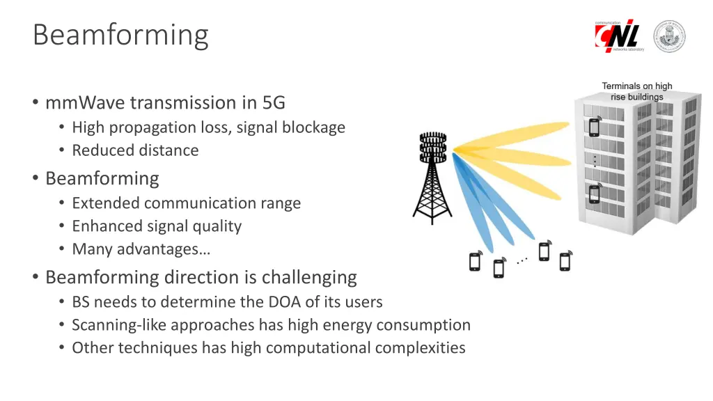 beamforming