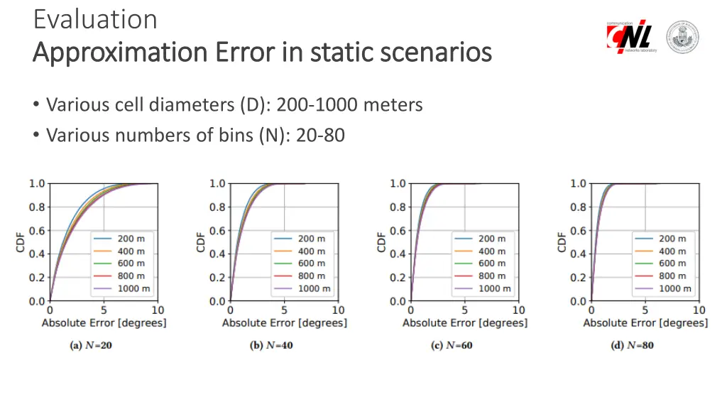 evaluation approximation approximation error