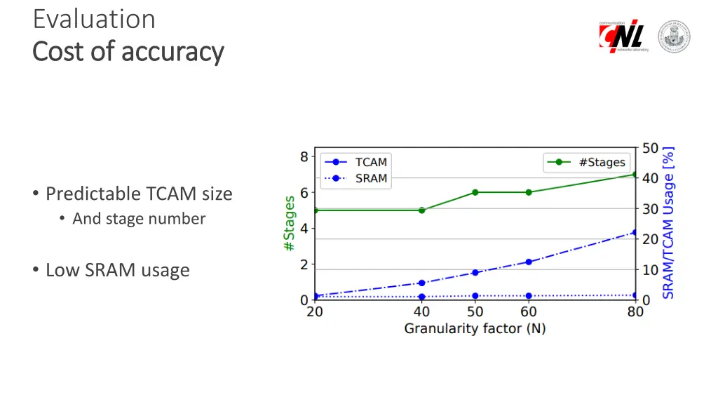 evaluation cost of cost of accuracy accuracy