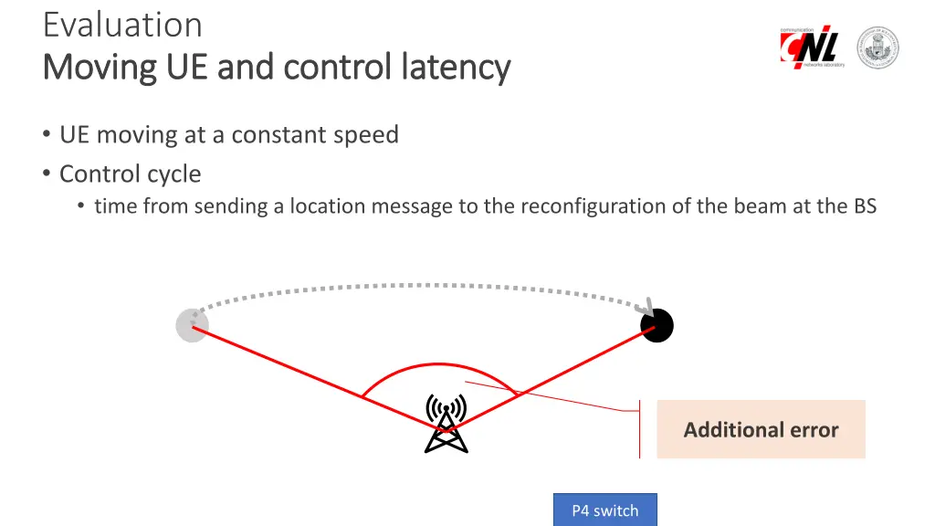 evaluation moving moving ue and 1