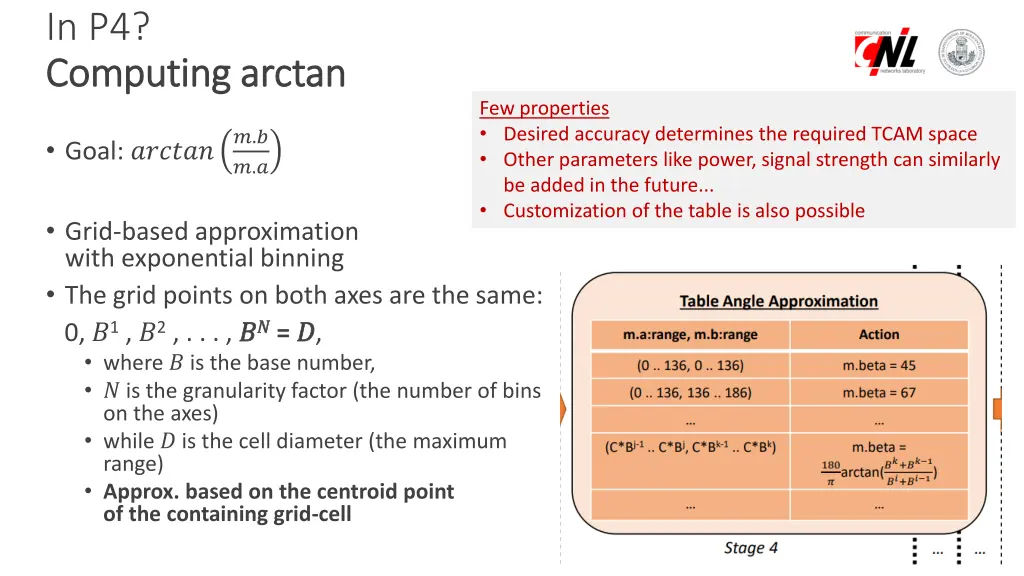 in p4 computing computing arctan 1