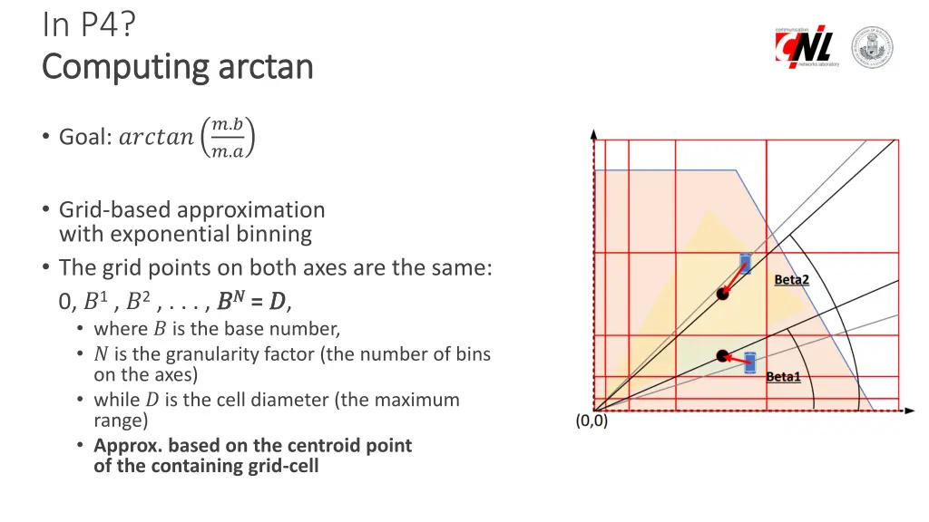 in p4 computing computing arctan