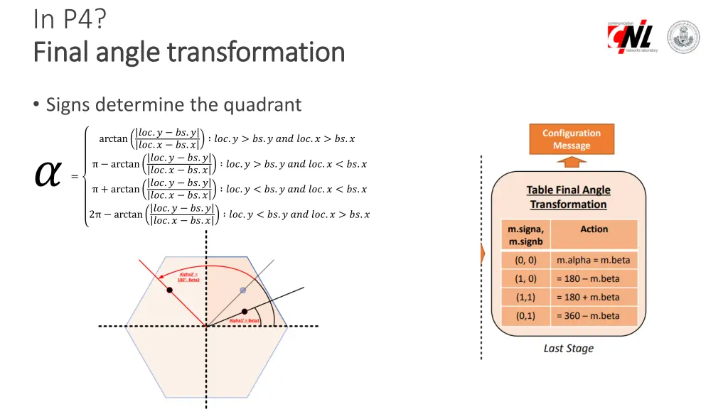 in p4 final final angle angle transformation