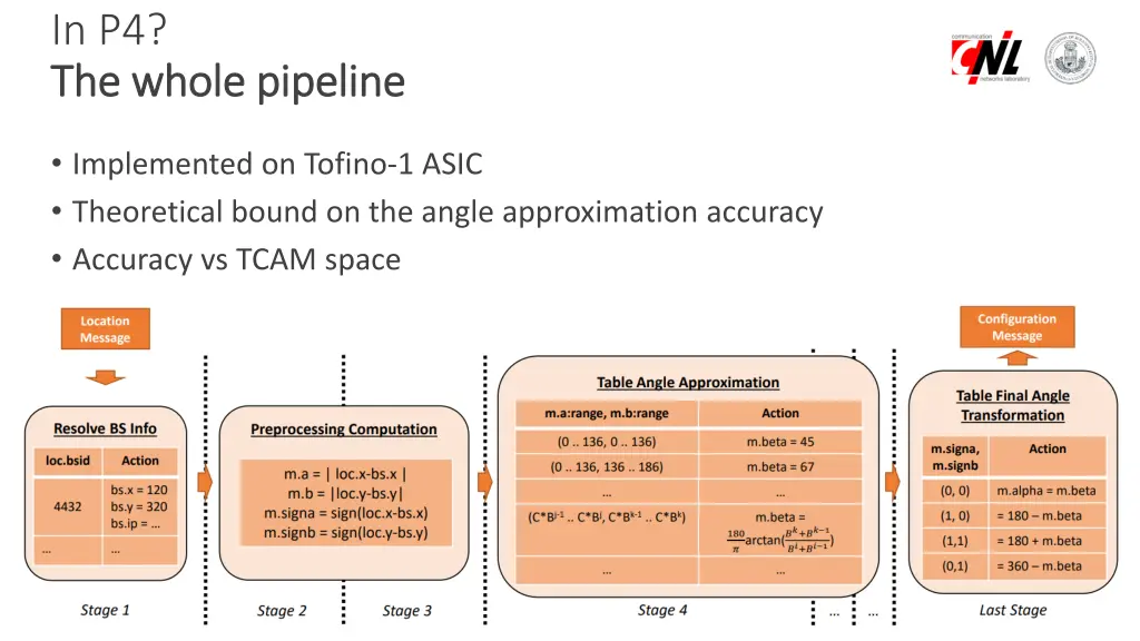 in p4 the the whole whole pipeline