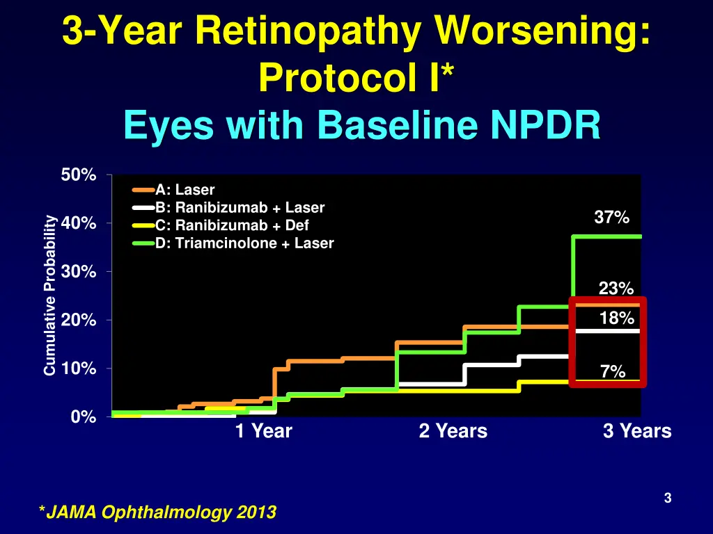 3 year retinopathy worsening protocol i eyes with