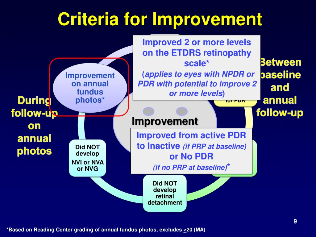 criteria for improvement 1