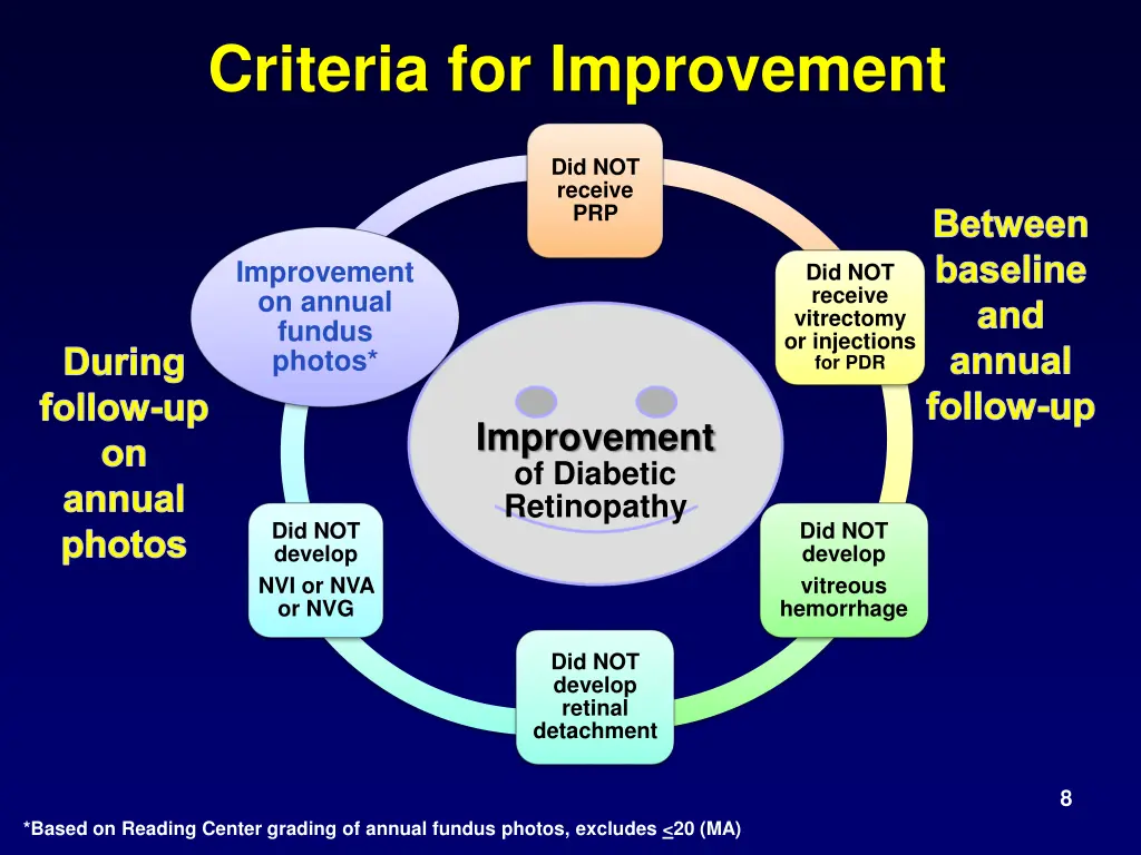 criteria for improvement