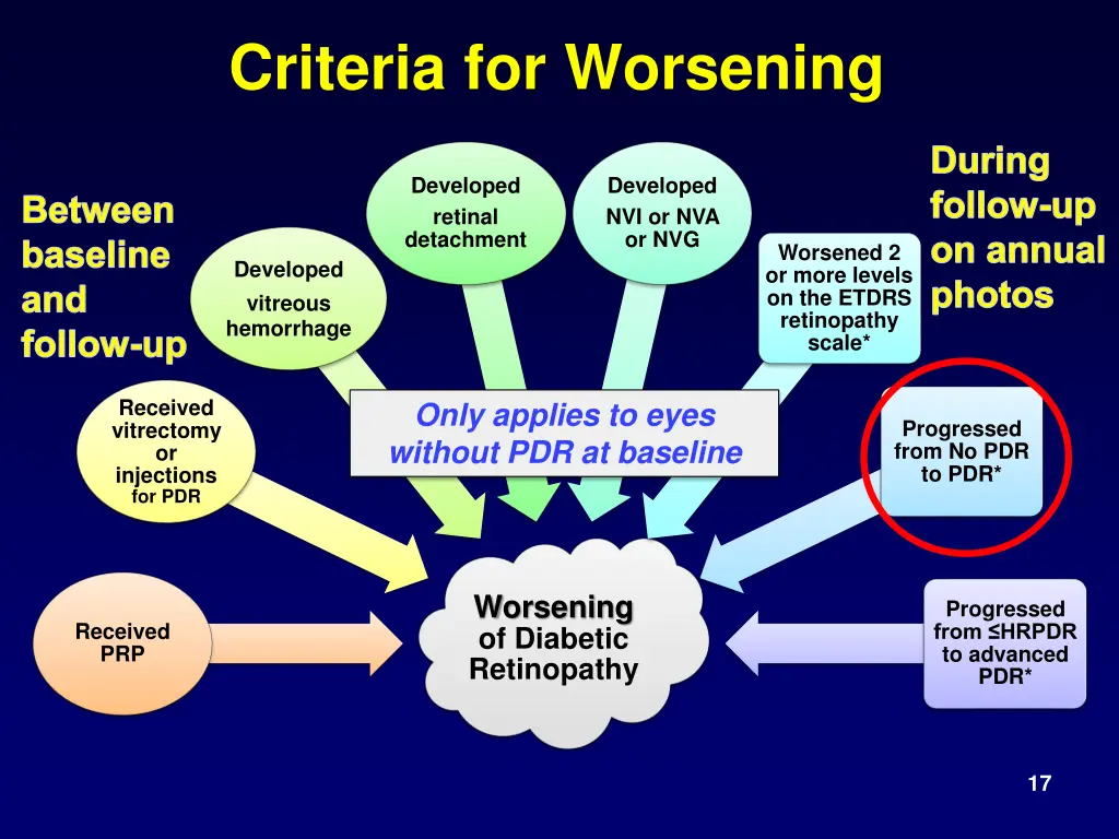 criteria for worsening