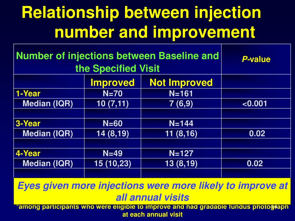 relationship between injection number