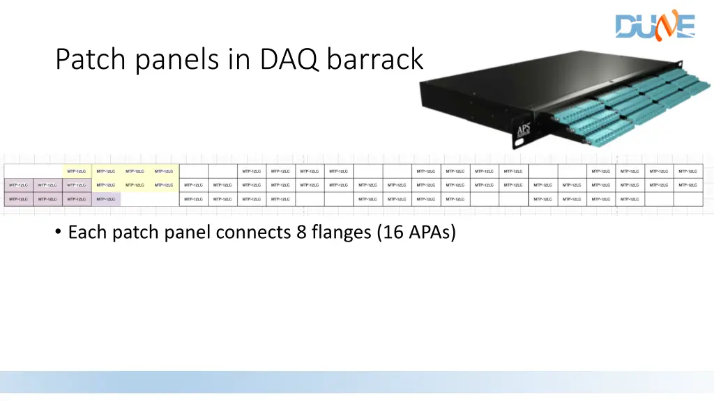 patch panels in daq barrack