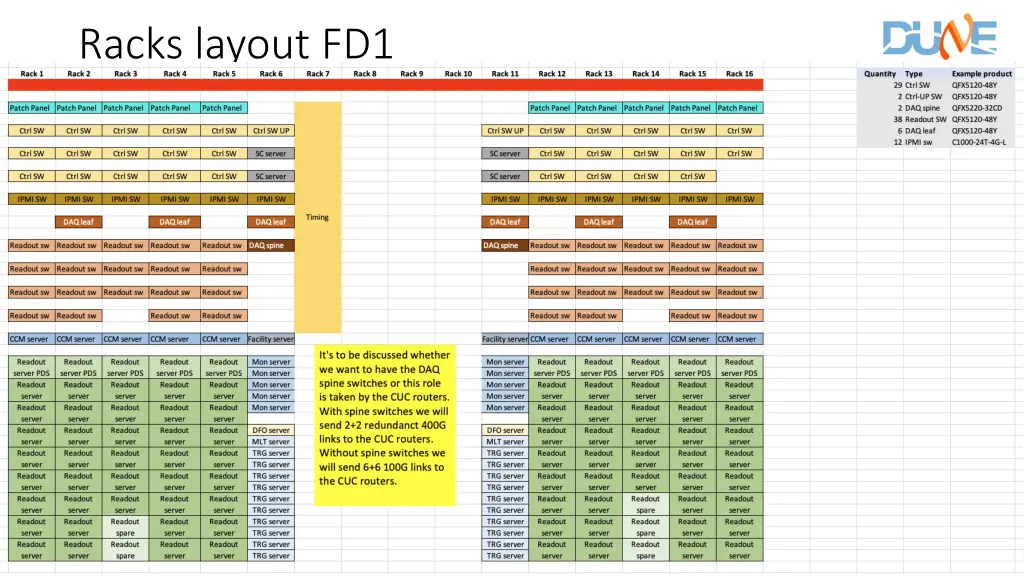 racks layout fd1