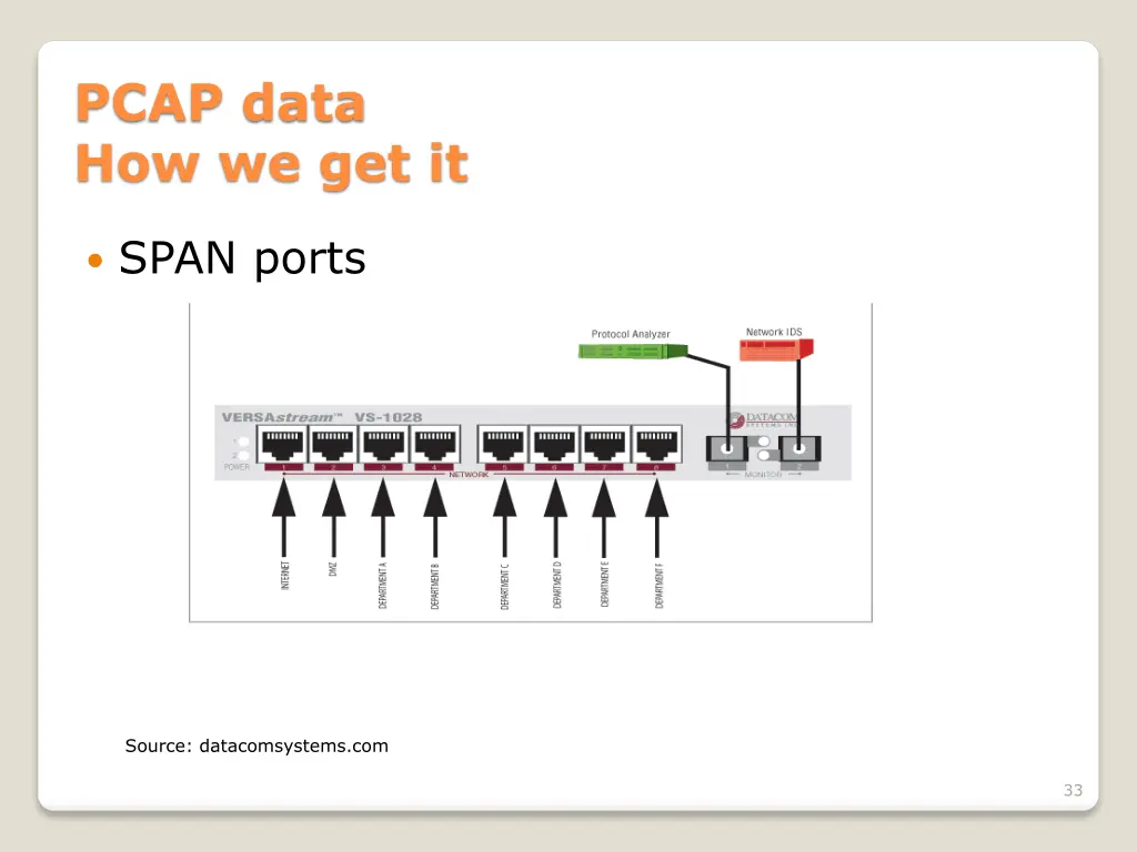 pcap data how we get it 6