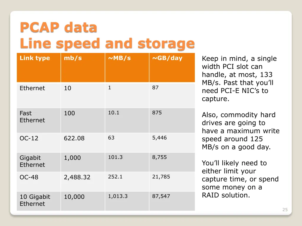 pcap data line speed and storage