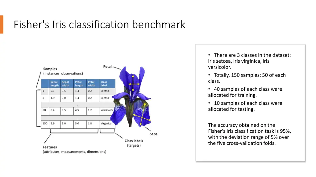 fisher s iris classification benchmark