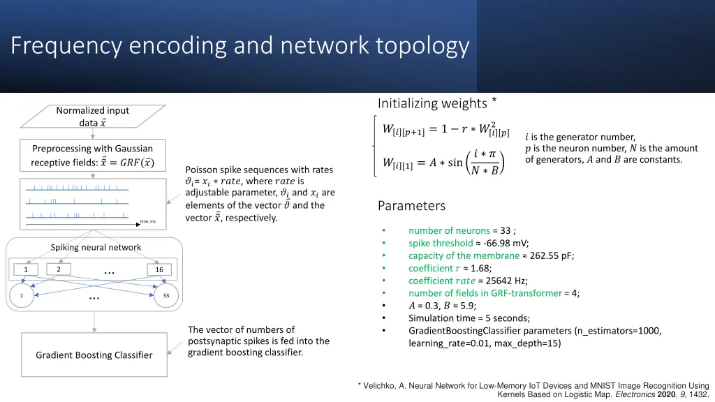 frequency encoding and network topology