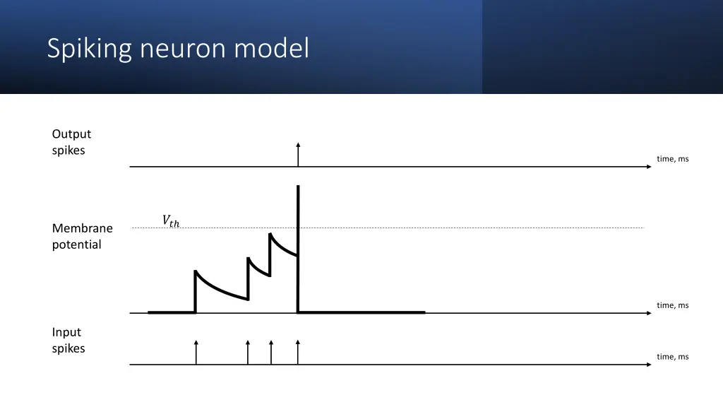 spiking neuron model 1