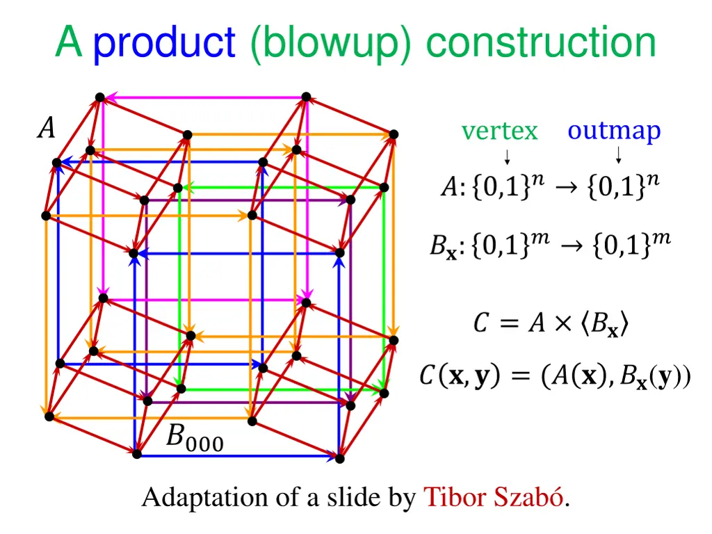 a product blowup construction